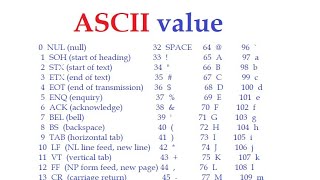 shorts  Ascii table print in c programm  How to create Ascii table in c programm  Ascii table [upl. by Eleumas]