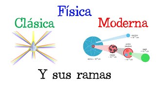 💡 Física Clásica y Física Moderna 🔭Con sus ramas Fácil y Rápido  FÍSICA [upl. by Maples578]