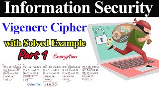 Vigenere Cipher with Solved Example  Part 1 Encryption [upl. by Theadora997]