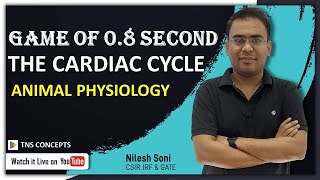 Cardiac Cycle  Stroke Volume  Cardiac Output  Heart Sounds [upl. by Nirrac794]