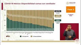 Ocupación hospitalaria COVID19 México 7 agos 2020 [upl. by Salkin265]