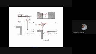 Lecture20 Schottky contact Ohmic Contact Tunnel Diode [upl. by Erie]