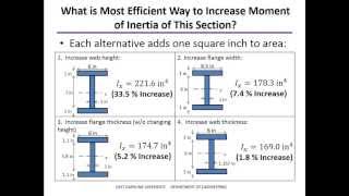 Moment of Inertia Examples [upl. by Annahc]