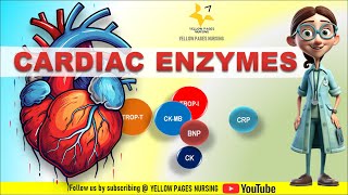 Cardiac Markers Cardiac biomarkers  Cardiac Enzyme  Timeline for cardiac markers [upl. by Zailer]