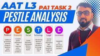 PESTLE ANALYSIS AAT L3 PA1 TASK 2 [upl. by Ahsauqal]