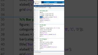 Mastering MATLAB plots Shorts [upl. by Anifares]