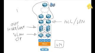 Introduction to SDN Software Defined Networking [upl. by Idden124]