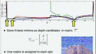 Multiview Superpixel Stereo in Manmade environments [upl. by Woodrow]