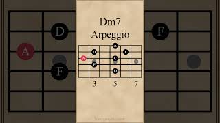 D Minor 7th Arpeggio  5th String guitarlesson [upl. by Ettenyar]