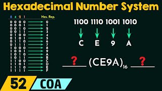 Hexadecimal Number System [upl. by Nrol]