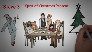 A CHRISTMAS CAROL BY CHARLES DICKENS  ANIMATED BOOK SUMMARY [upl. by Lerrehs]