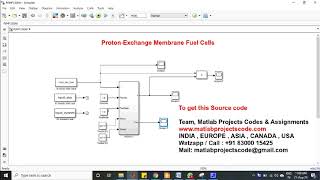 ProtonExchange Membrane Fuel Cells [upl. by Newg]