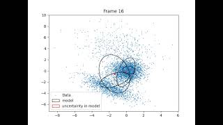 Learning a Gaussian Mixture Model using VARIATIONAL Inference [upl. by Lewin]