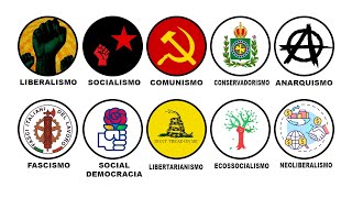 Qual é a melhor ideologia política [upl. by Ydnil]