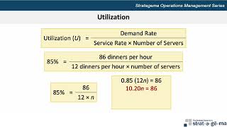 Operations Management Resource Utilization 1 [upl. by Rida]