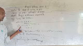 Electrovalency The no of lost or gained electron by an atom during Electrovalent bond formation [upl. by Deloris]