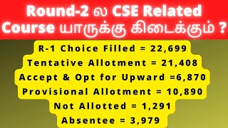 Round 2 CSE Preferred College Choice List  TNEA 2024 Todays News Update  Department Selection CSE [upl. by Parshall]