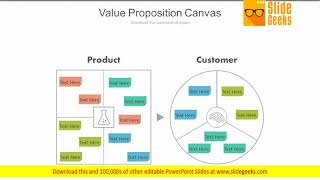 Value Proposition Canvas Ppt Slides [upl. by Beatriz]