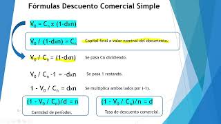 Fórmulas Descuento Simple Matematica Financiera [upl. by Tacklind]