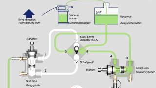 Filling procedure HGS [upl. by Harad193]