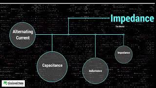 Impedance Part1 for Aircraft Maintenance Technicians [upl. by Eneli]