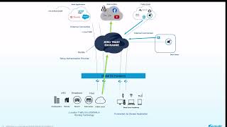 Zscaler Zero Trust Exchange Explained  5min Overview [upl. by Enyawed]