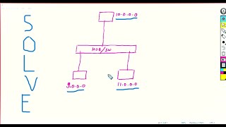 IP ADDRESSING PART 5 PRACTICE CCNA [upl. by Lamphere]