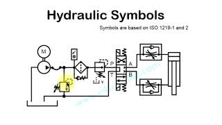 Hydraulic circuit symbol explanation [upl. by Berglund]