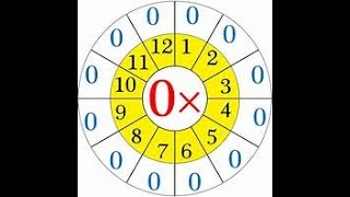 Multiples of 0 Easy Math Problems Solved math multiplesof0 zero multiplication multiply yt [upl. by Enyluqcaj101]