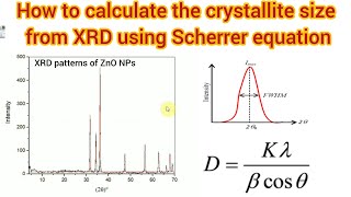 How to calculate the crystallite size from XRD using Scherrer equation [upl. by Dnana]