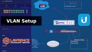 How To Setup VLANs With pfsense amp UniFi 2023 [upl. by Ydarg794]