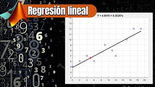 Regresión lineal por mínimos cuadrados en Matlab Tutorial paso a paso [upl. by Ahsitnauq816]