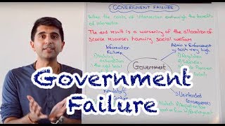 Y1 28 Government Failure [upl. by Gifford]