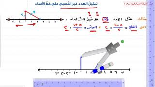 الرياضيات الصف الثانى الإعدادى تمثيل العدد الغير نسبي علي خط الاعداد أ حلمى الوكيل [upl. by Carrie739]