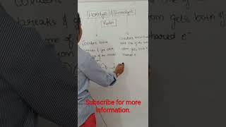 Homolytic Fission And Heterolytic Fission youtubeshorts shorts organicchemistry hellochemistry [upl. by Neirda]