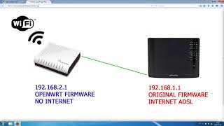 openwrt vlan كيف تعيد توزيع الانترنت من راوتر لآخر [upl. by Emalee758]