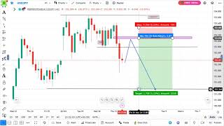 NFP 111 2024 TECHINICAL ANALYSIS PREDICTION USDJPY [upl. by Aiclid]