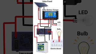 How to Solar Panel Inverter Connection shorts [upl. by Adnolat]