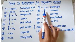 Trick to remember functional group priority order [upl. by Munster181]