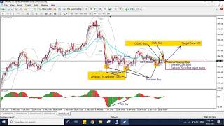 BBMA  FMCBR  Mencari Confluence Gold TF H4 [upl. by Aynahs]