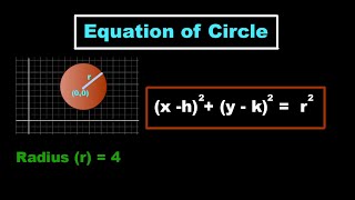 Geometry Equation of a Circle  Wadhvaniya Academy [upl. by Nnyleimaj49]