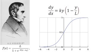 Excel Demo Fitting Data to a Logistic Growth Model [upl. by Durnan]