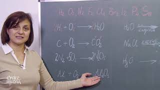 Hemijske reakcije Analiza i sinteza  Hemija za 7 razred 26  SuperŠkola [upl. by Nalyad399]