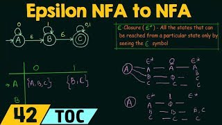 Conversion of Epsilon NFA to NFA [upl. by Linoel]