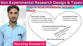 Non Experimental Research Design amp Types  What is Non Experimental Research Design in Hindi [upl. by Cutlip966]