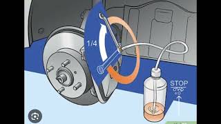 bleeding the brakes brakesystems brakes mechanic automobile [upl. by Zemaj]