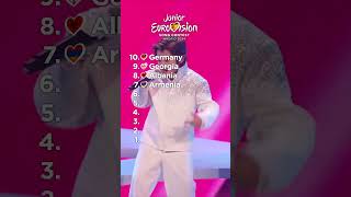 JUNIOR EUROVISION 2024 MY TOP 10 After The Show junioreurovision jesc2024 [upl. by Akired]