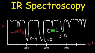 IR Spectroscopy  Basic Introduction [upl. by Willock]