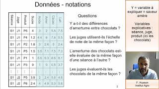 Cours danalyse de variance théorie  pratique  mise en oeuvre [upl. by Egnalos]