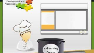 eLearning Project Management [upl. by Ateiram]